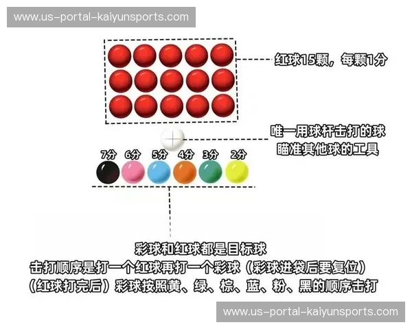 斯诺克赛场上的“红黄牌”风云:规则的变革与赛事的新篇章